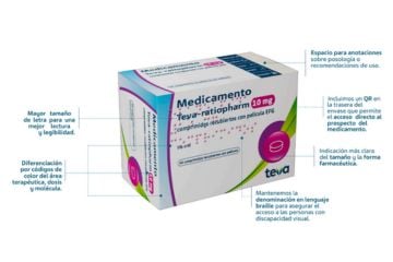 packaging-medicamento-Teva-1